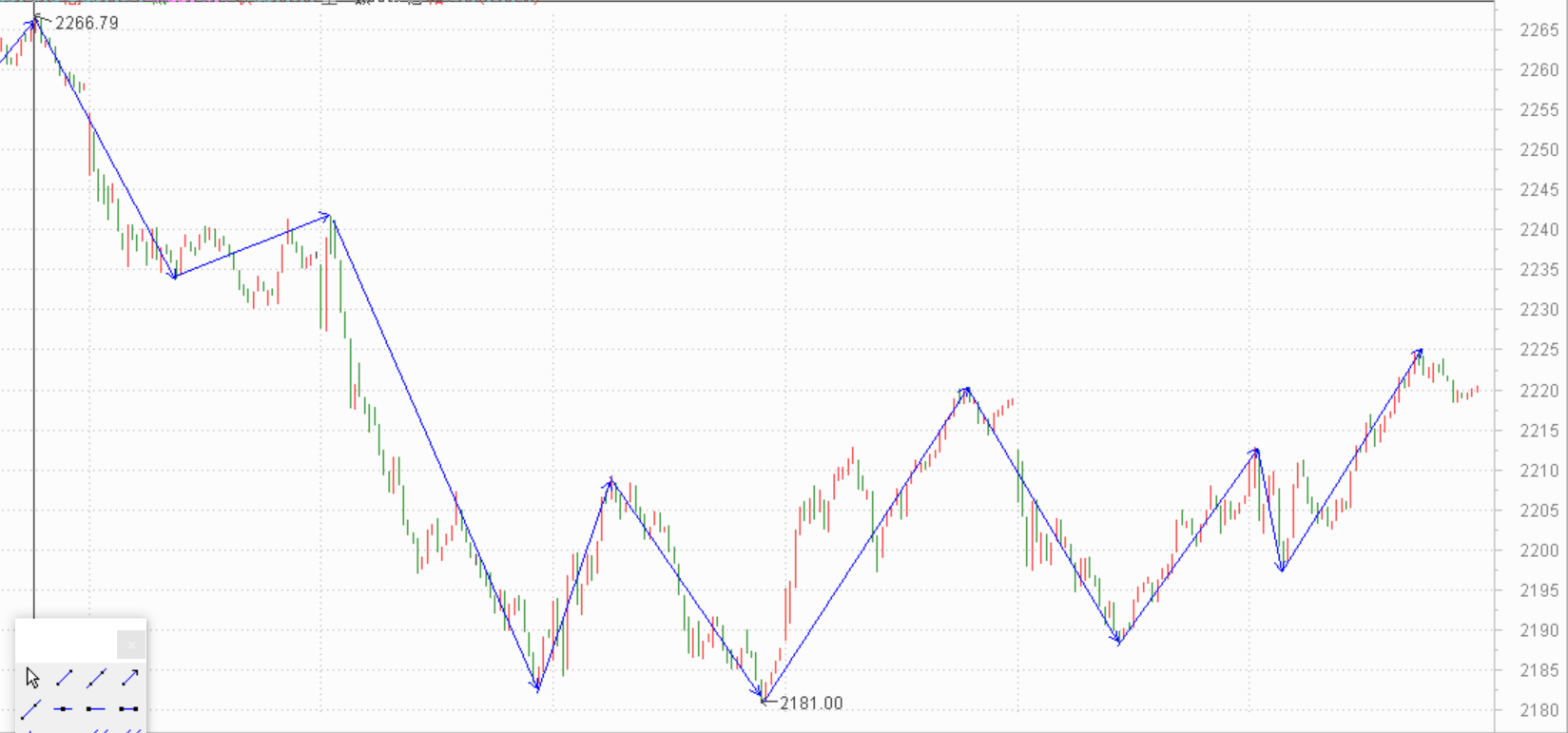 控制仓位高抛低吸------2021.4.16指数解析及19日策略