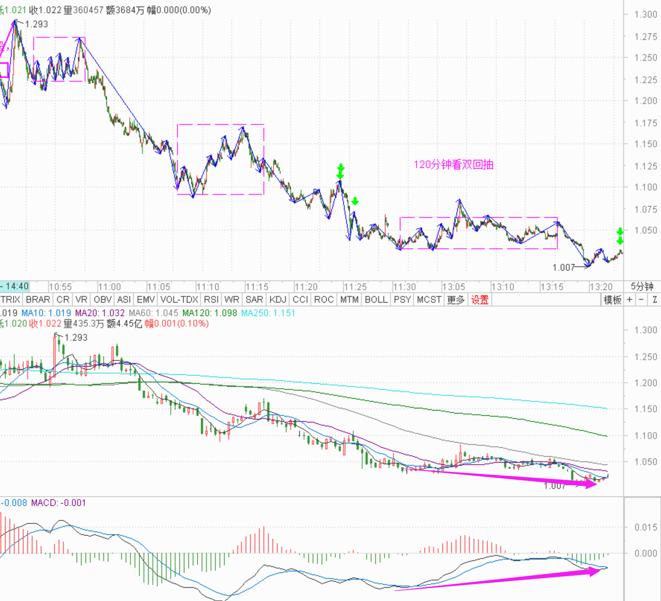 控制仓位高抛低吸------2021.4.16指数解析及19日策略