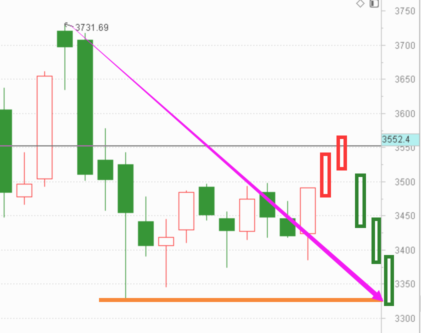 看来要去摸下3600点了------2021.5.14指数解析及17日策略