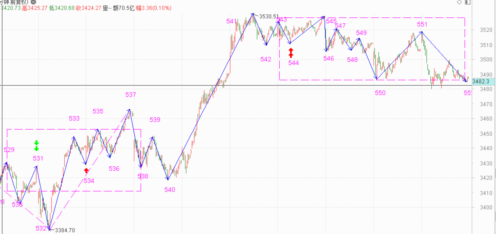 又到下沿，周一该涨了吧------2021.5.21指数解析及24日策略