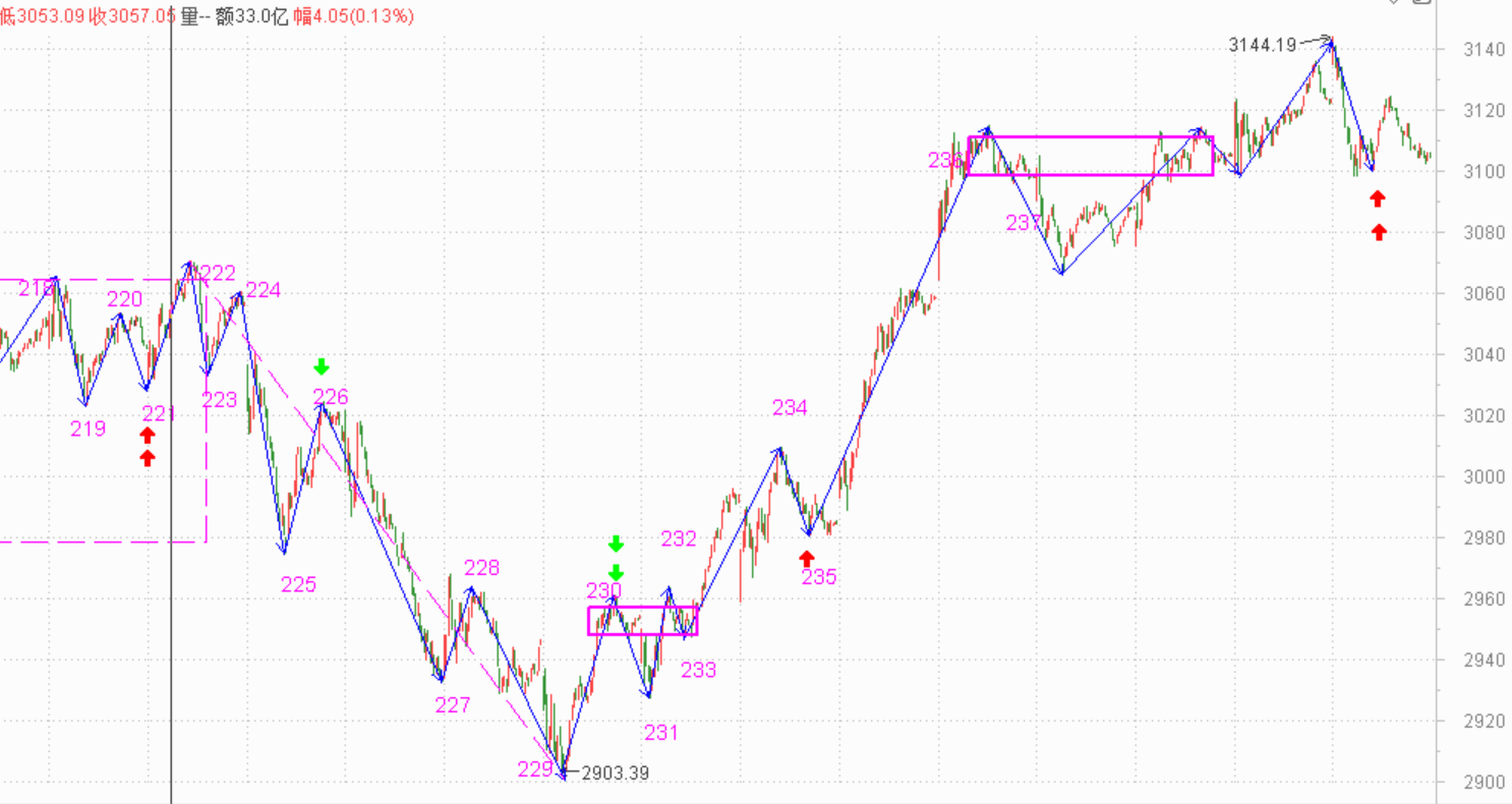 又到下沿，周一该涨了吧------2021.5.21指数解析及24日策略