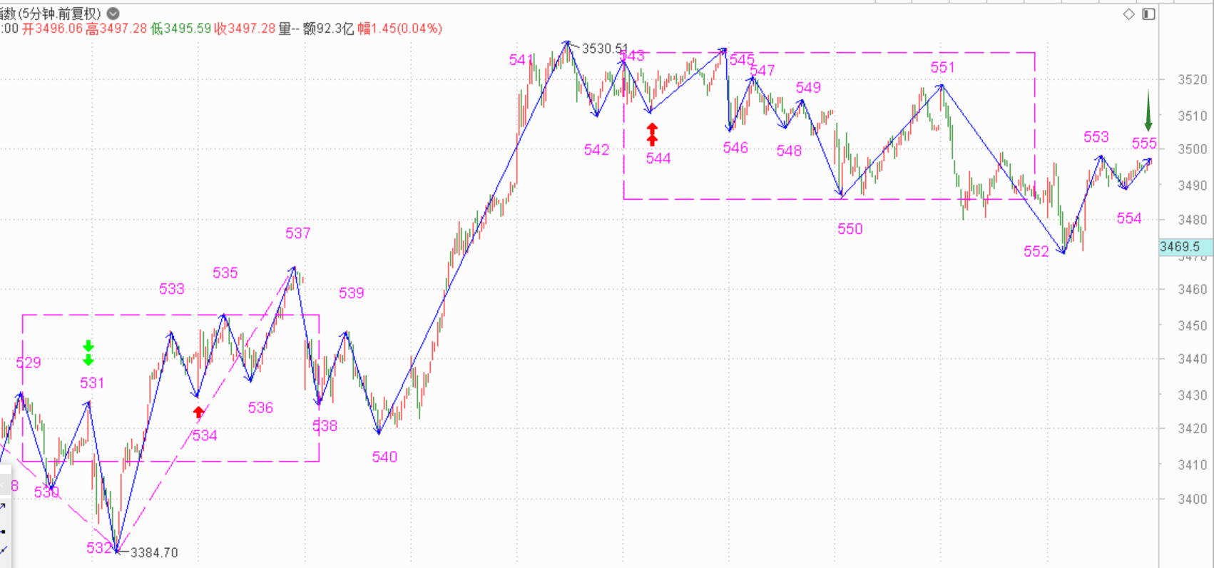 情况有点儿不太妙------2021.5.24指数解析及25日策略