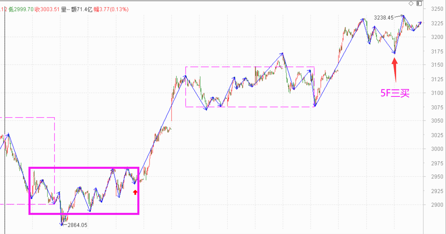 趋势背驰，明天创业板有调整了------2021.5.27指数解析及28日策略
