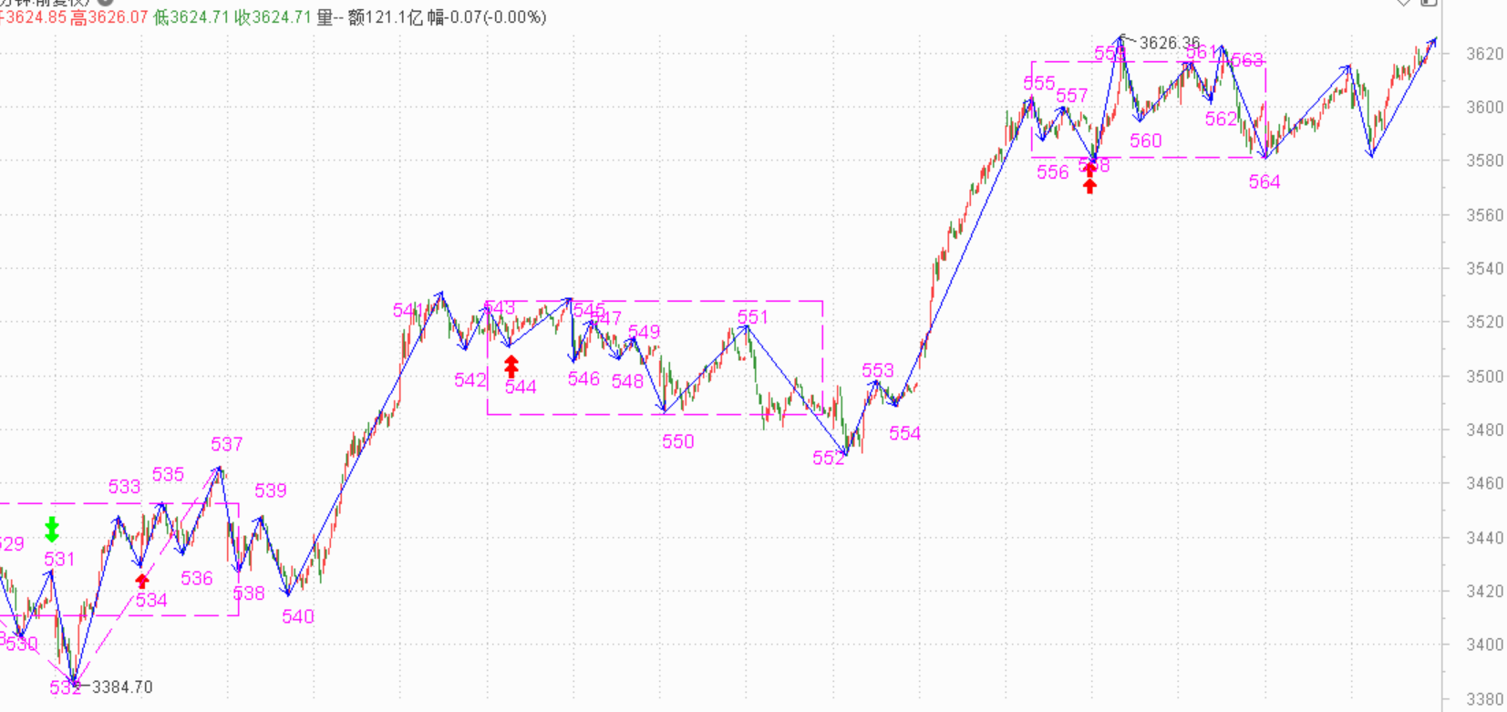 事不过三，明天谨慎------2021.6.1指数解析及2日策略