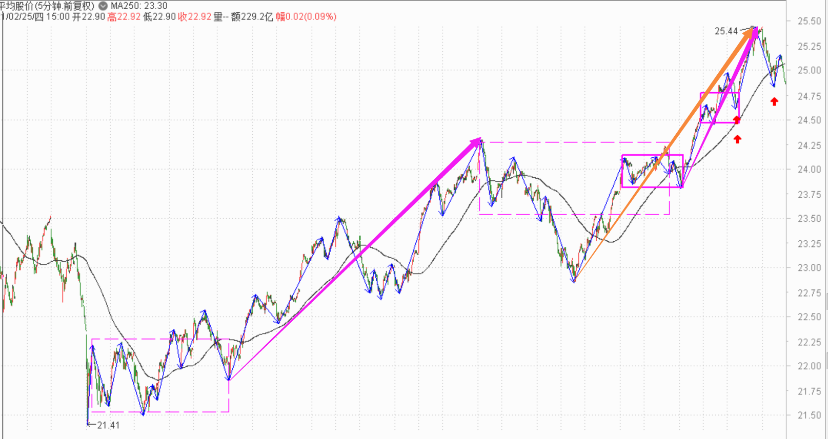 创业板加油，只差一点儿了------2021.6.3指数解析及4日策略
