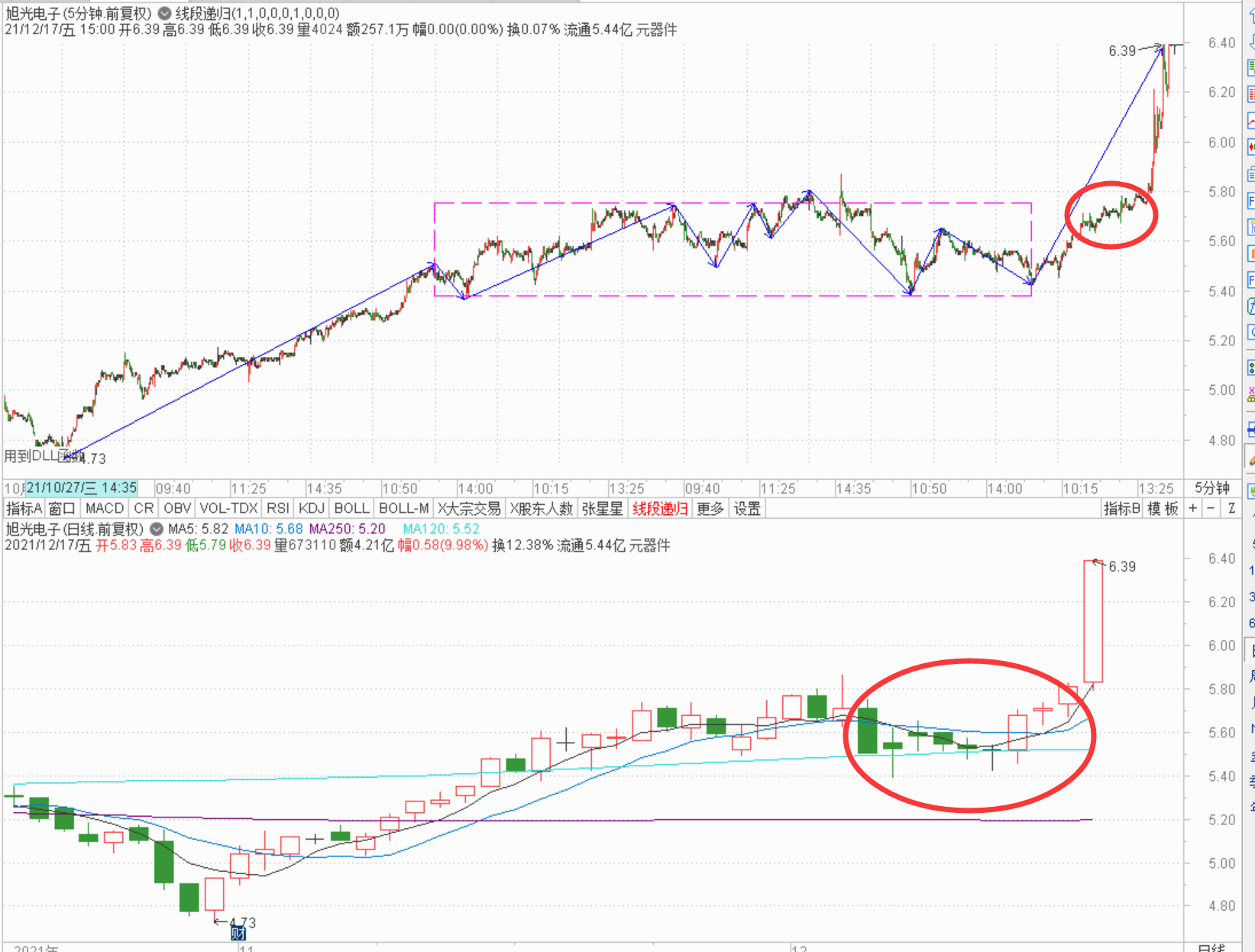 下周一的开门红包就看够不够大了------2021.12.17指数解析及20日策略
