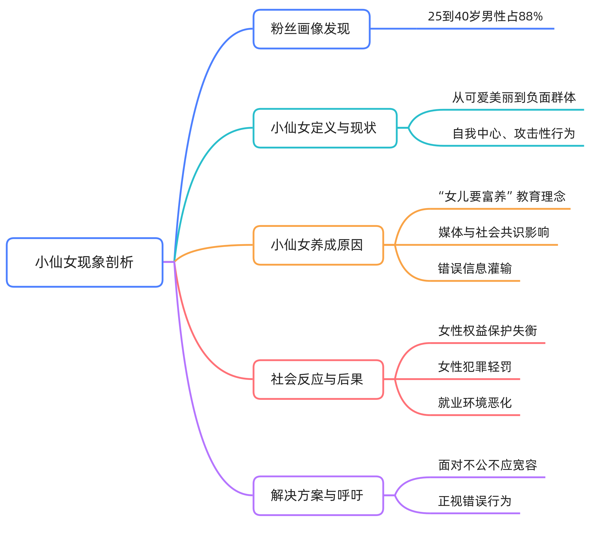 005-小仙女是怎样炼成的