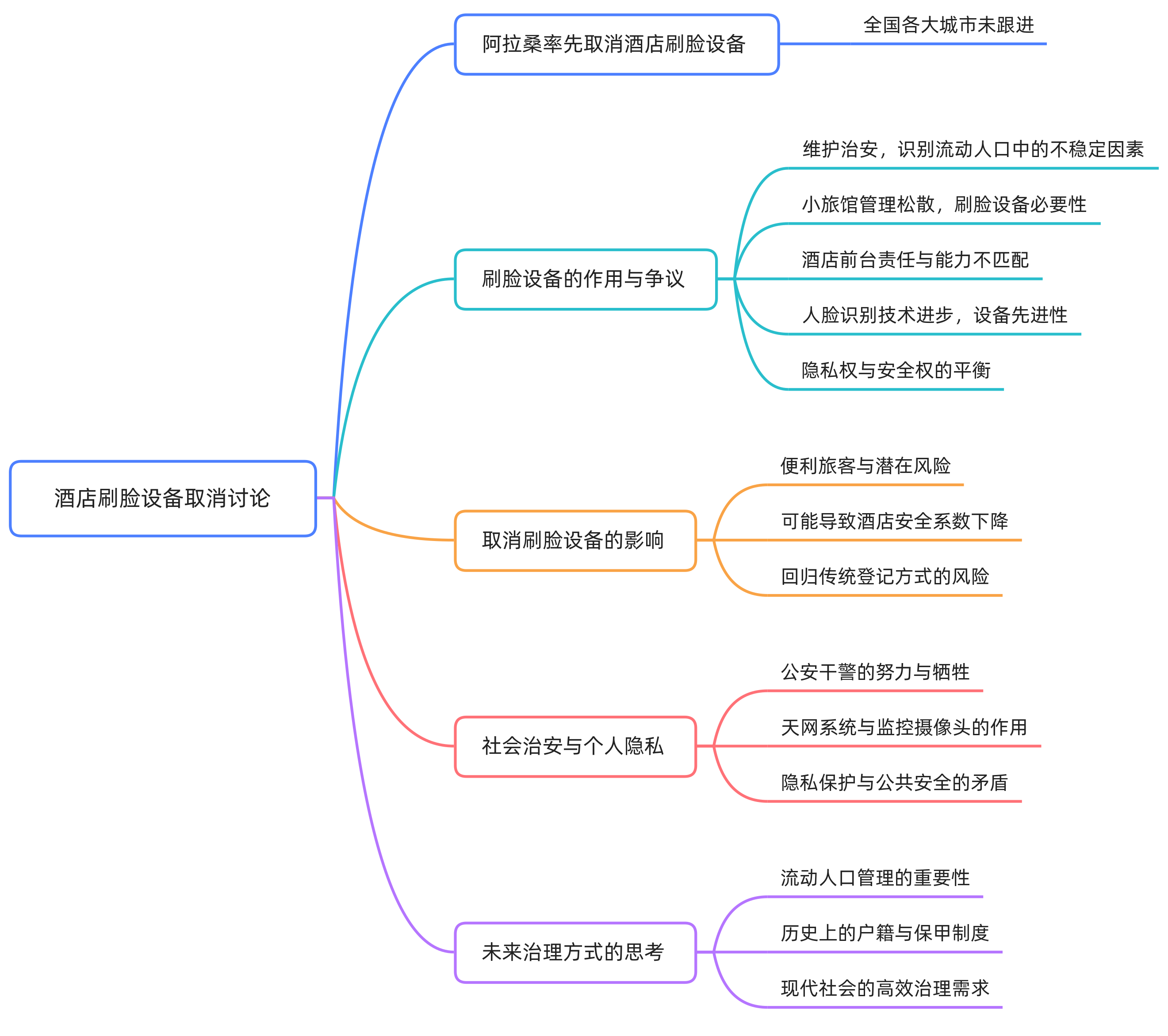 081 人脸识别不识相