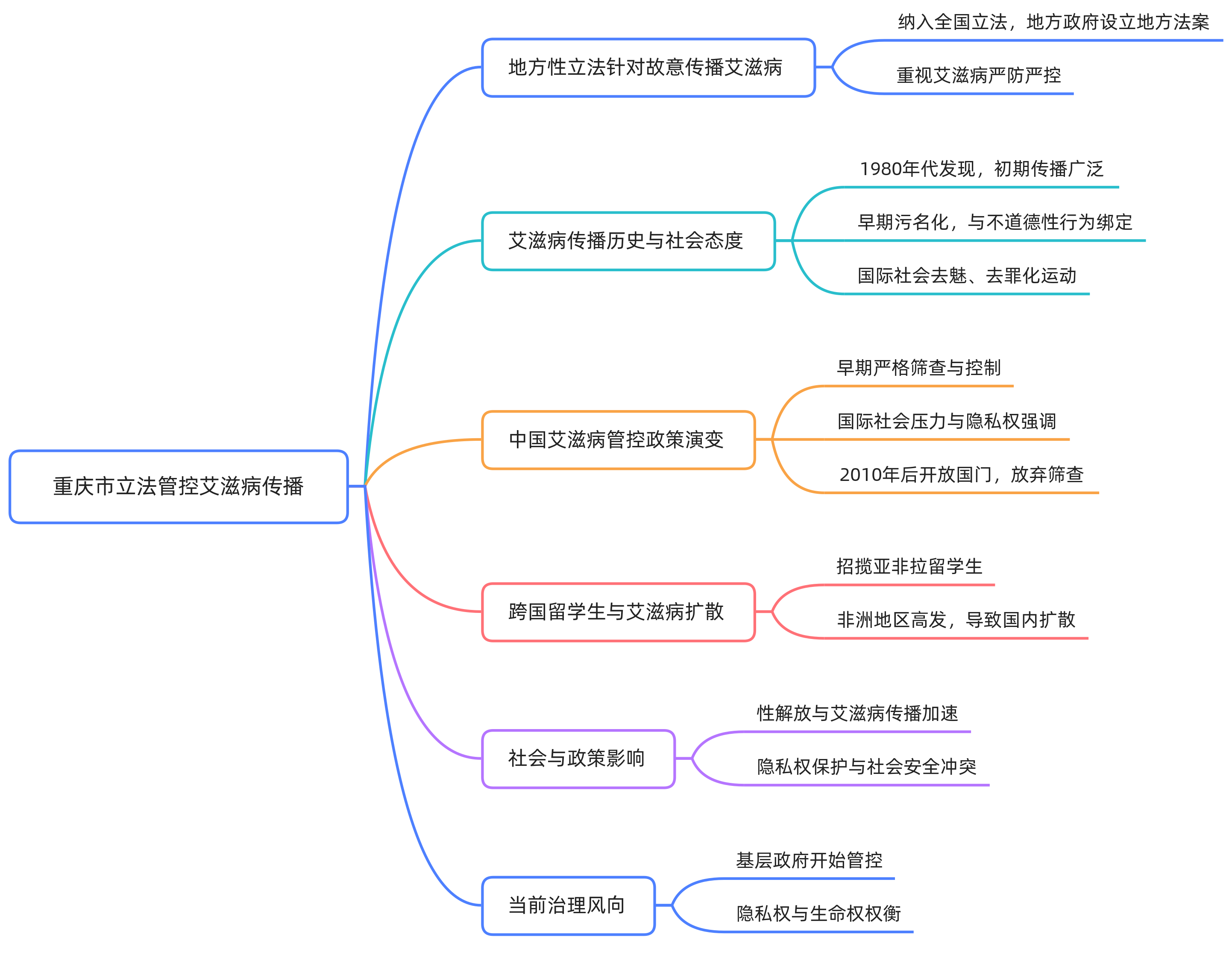083 从艾滋病手底逃生
