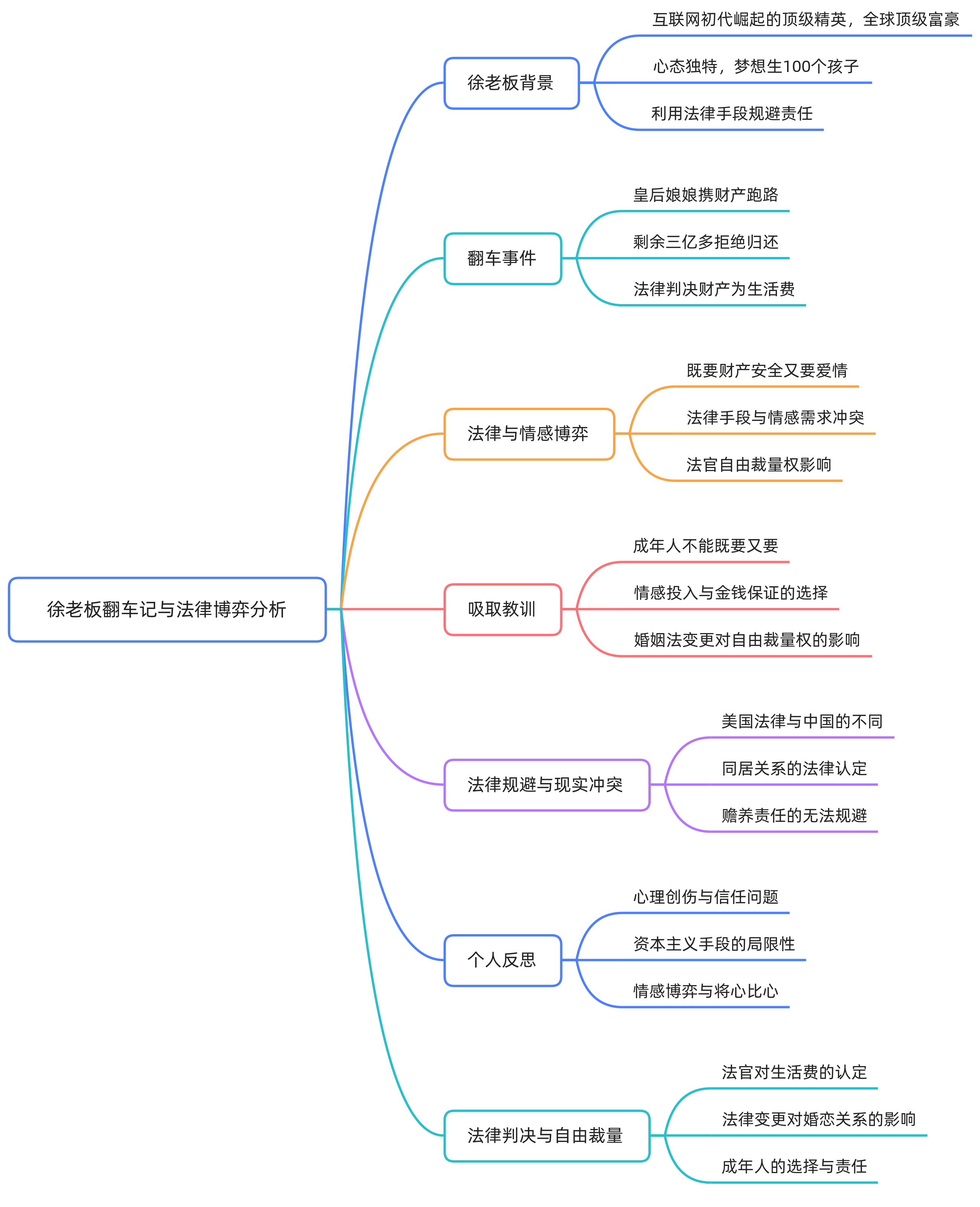 085 徐老板翻车记