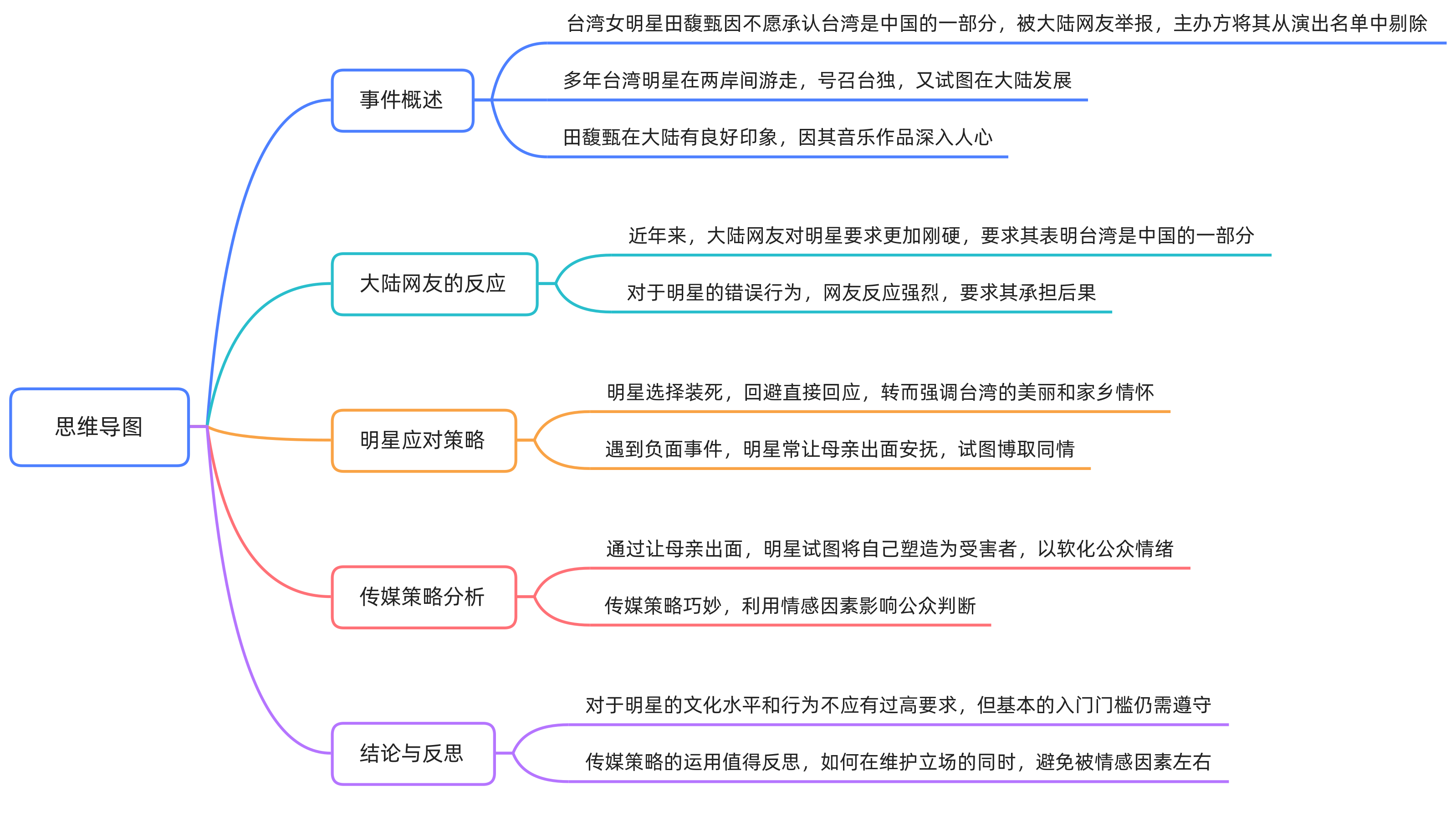 087 明星的入场券