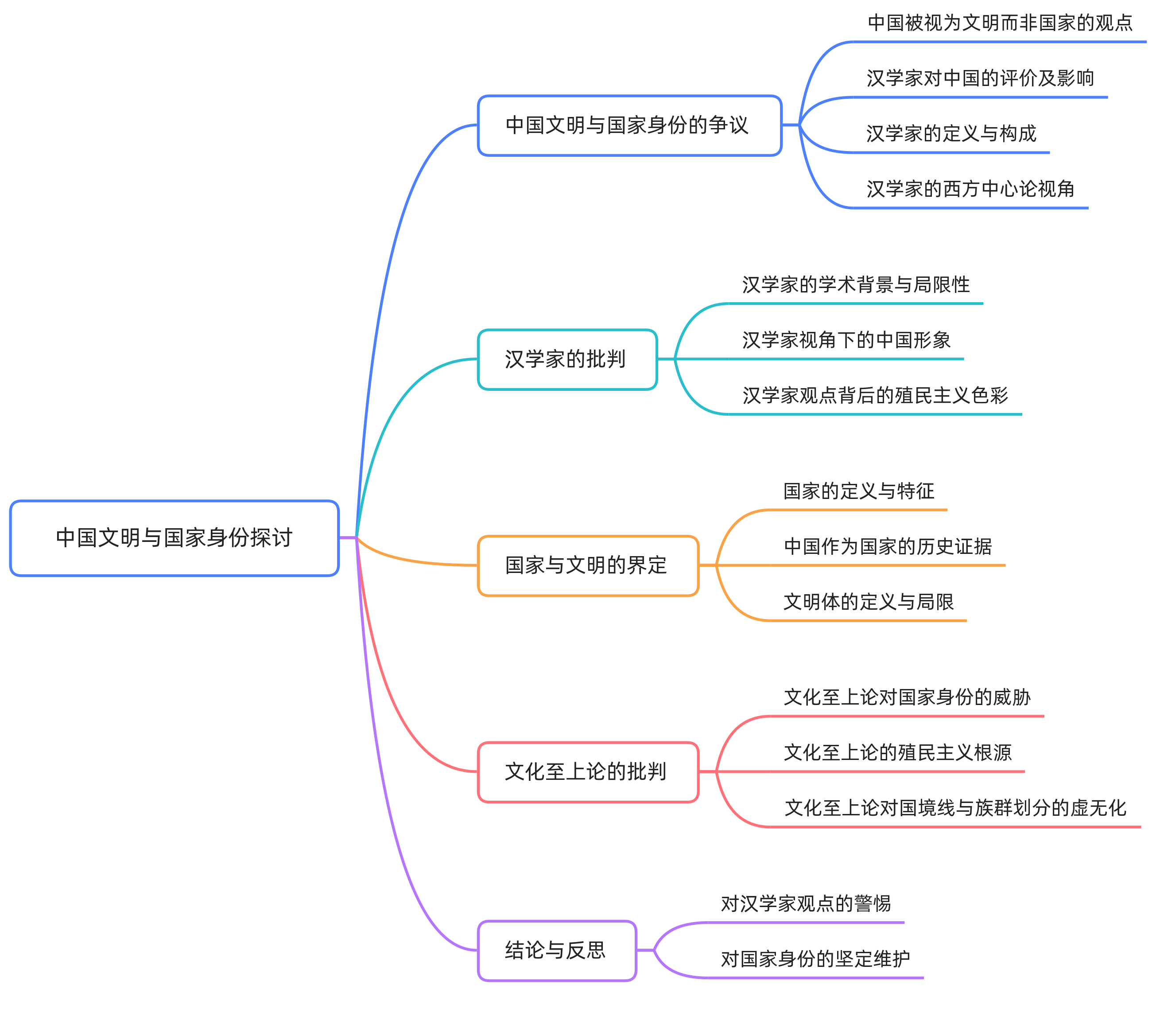 090 伪装成国家的文明