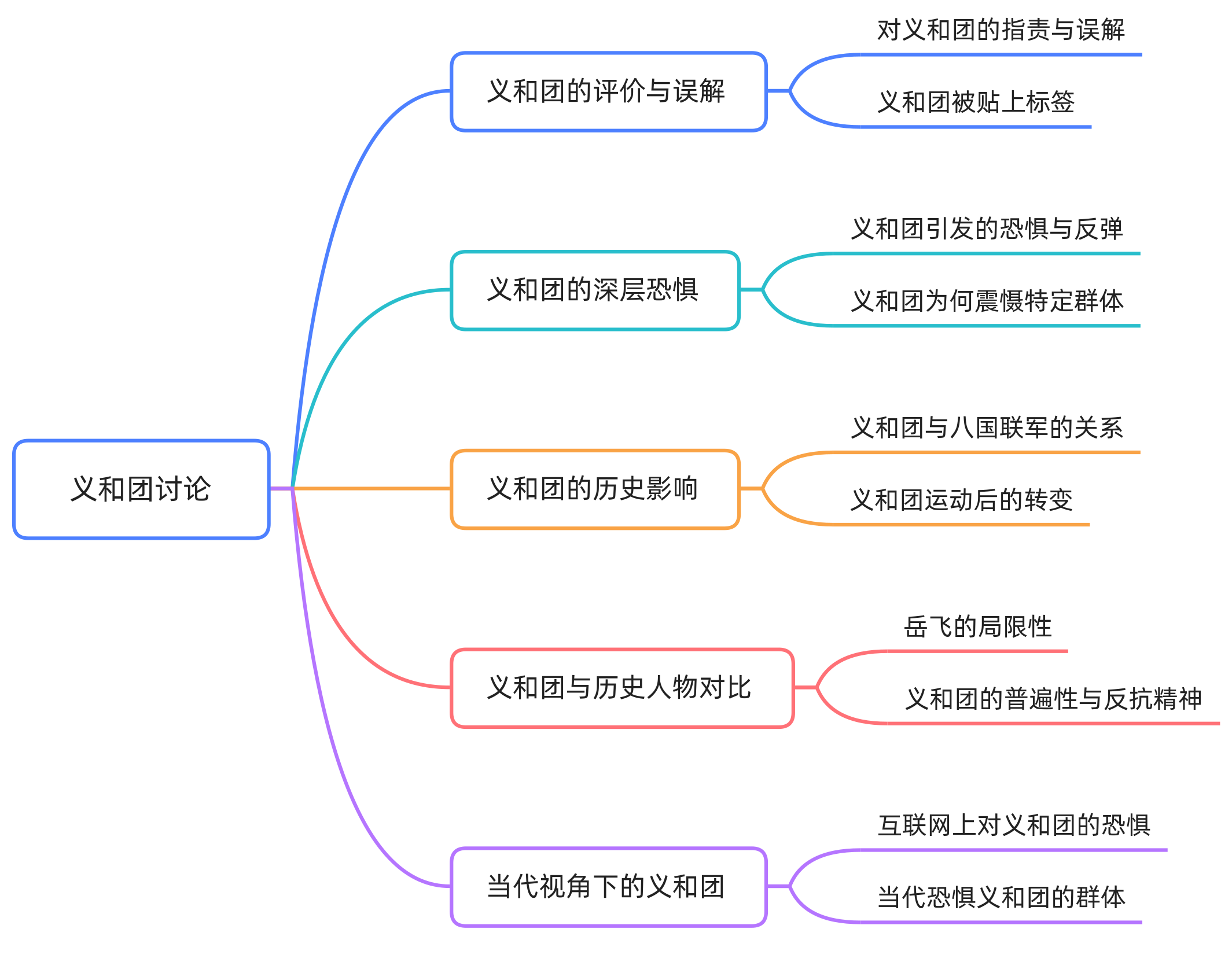 115 义和团为什么令人畏惧