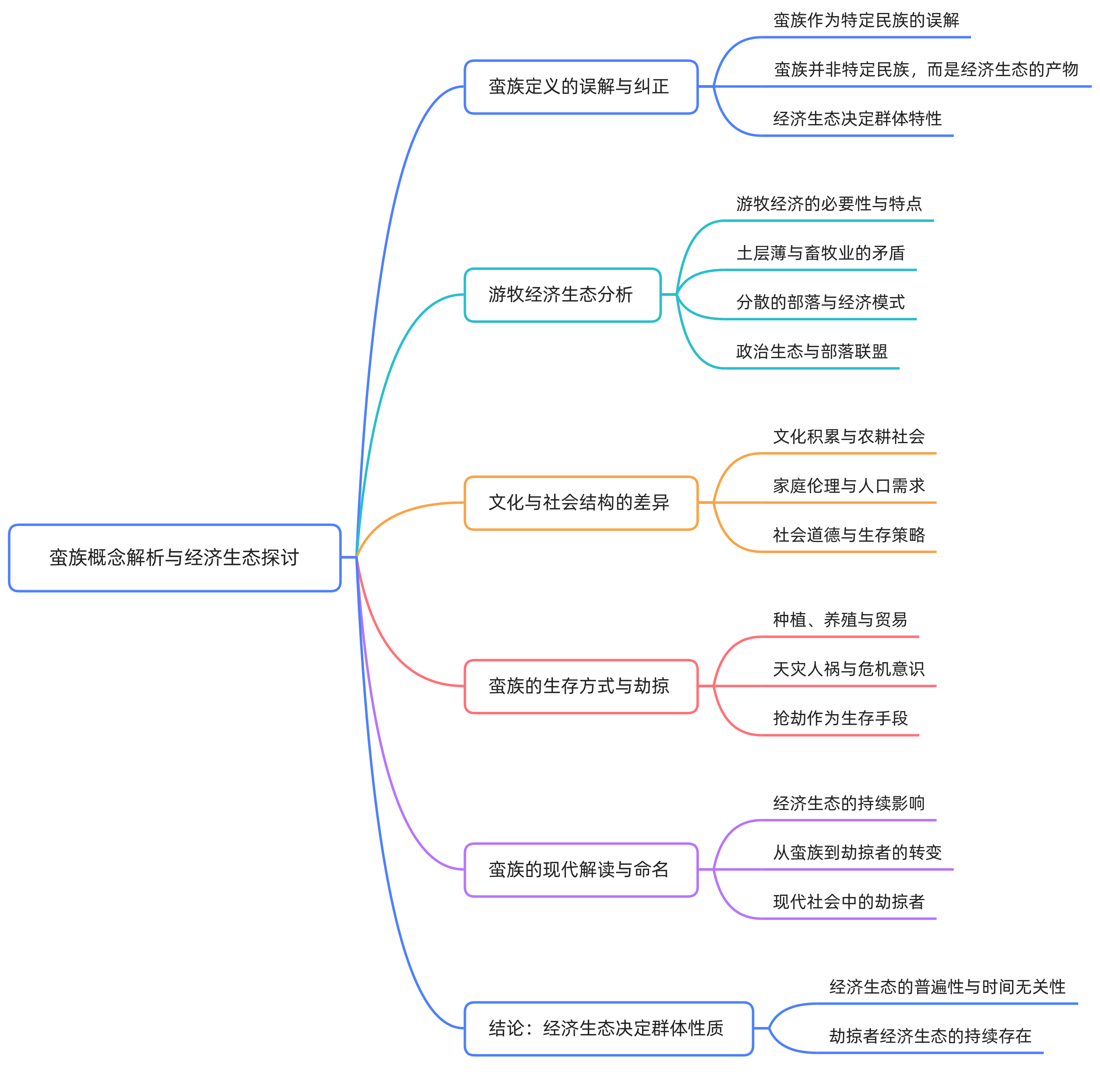 117 无穷无尽的蛮族