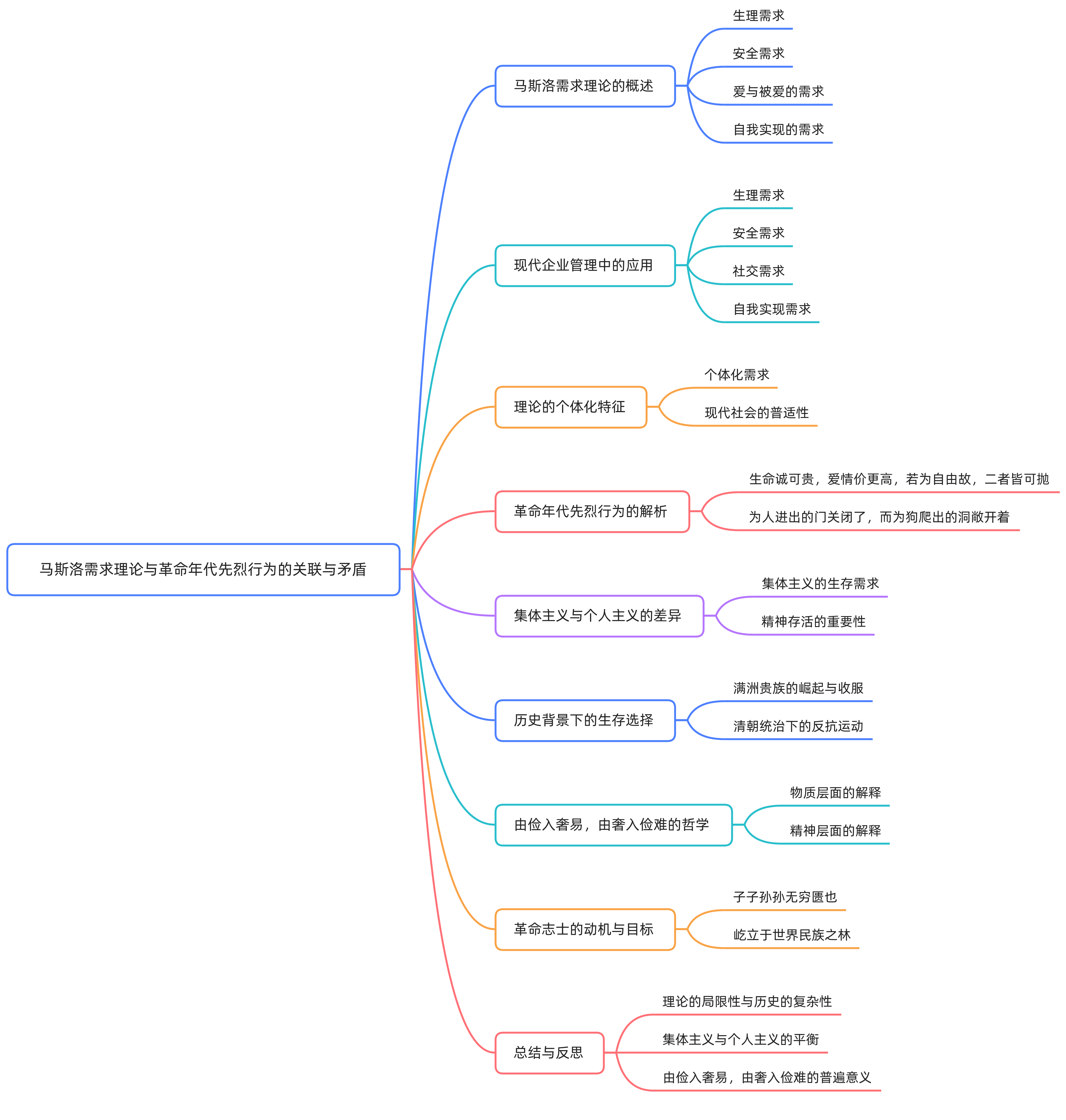 120 像人一样活着