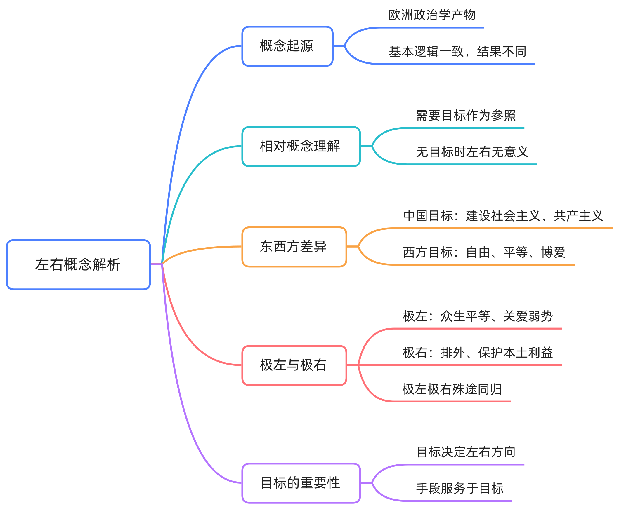 125 向左向右不是一个问题