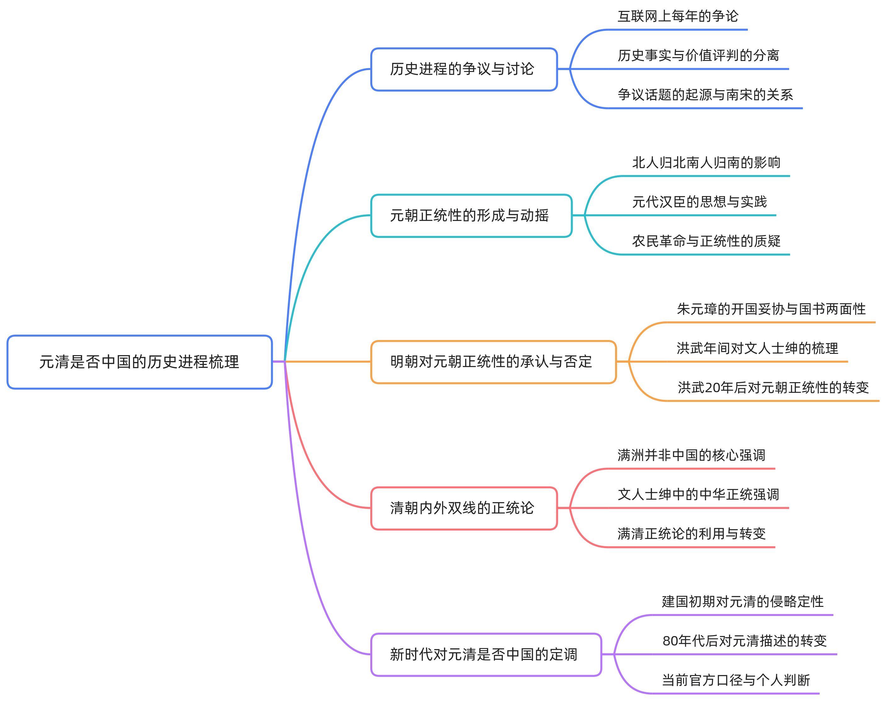132 蒙元满清是否中华正统