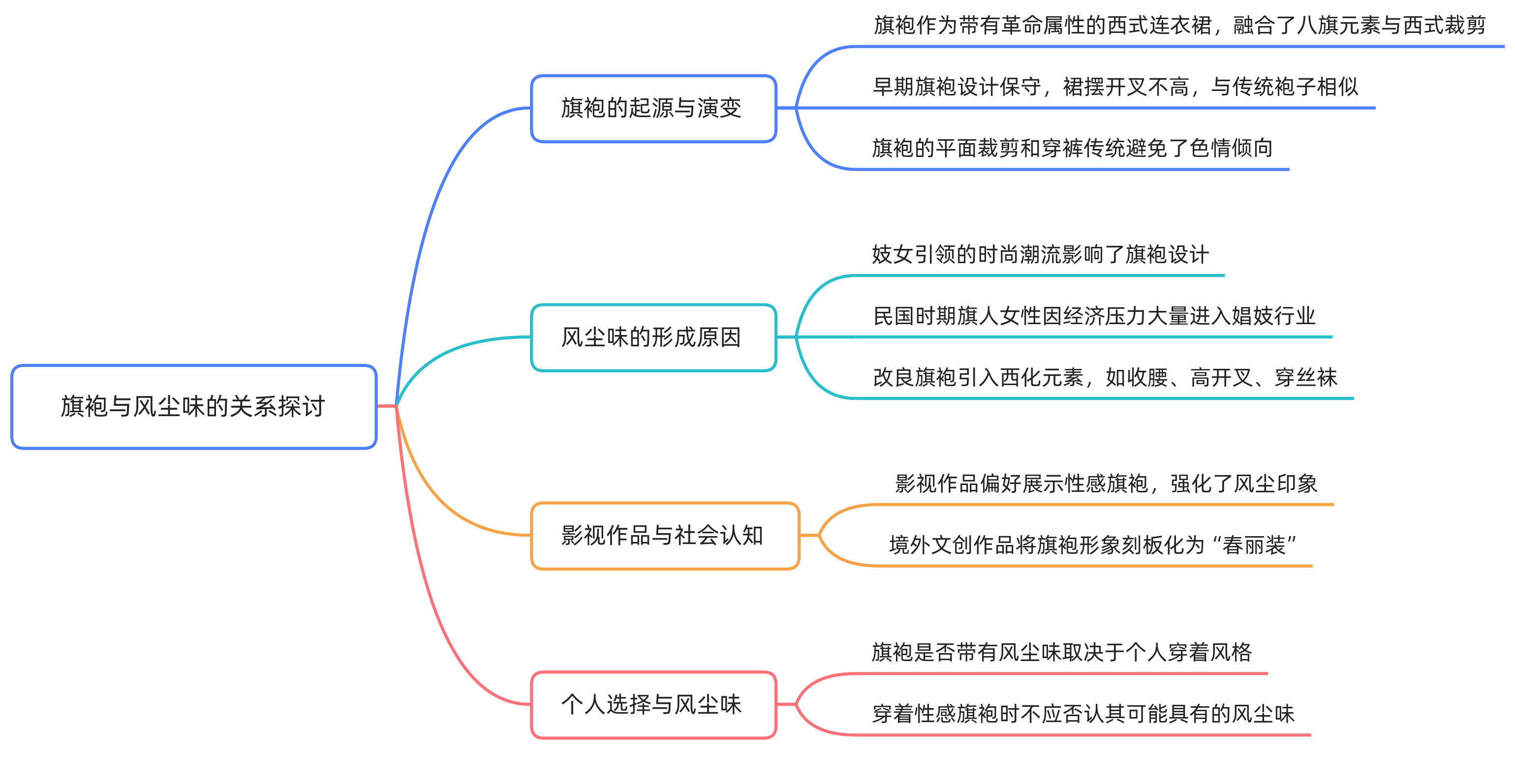 133 旗袍是怎么色情化的