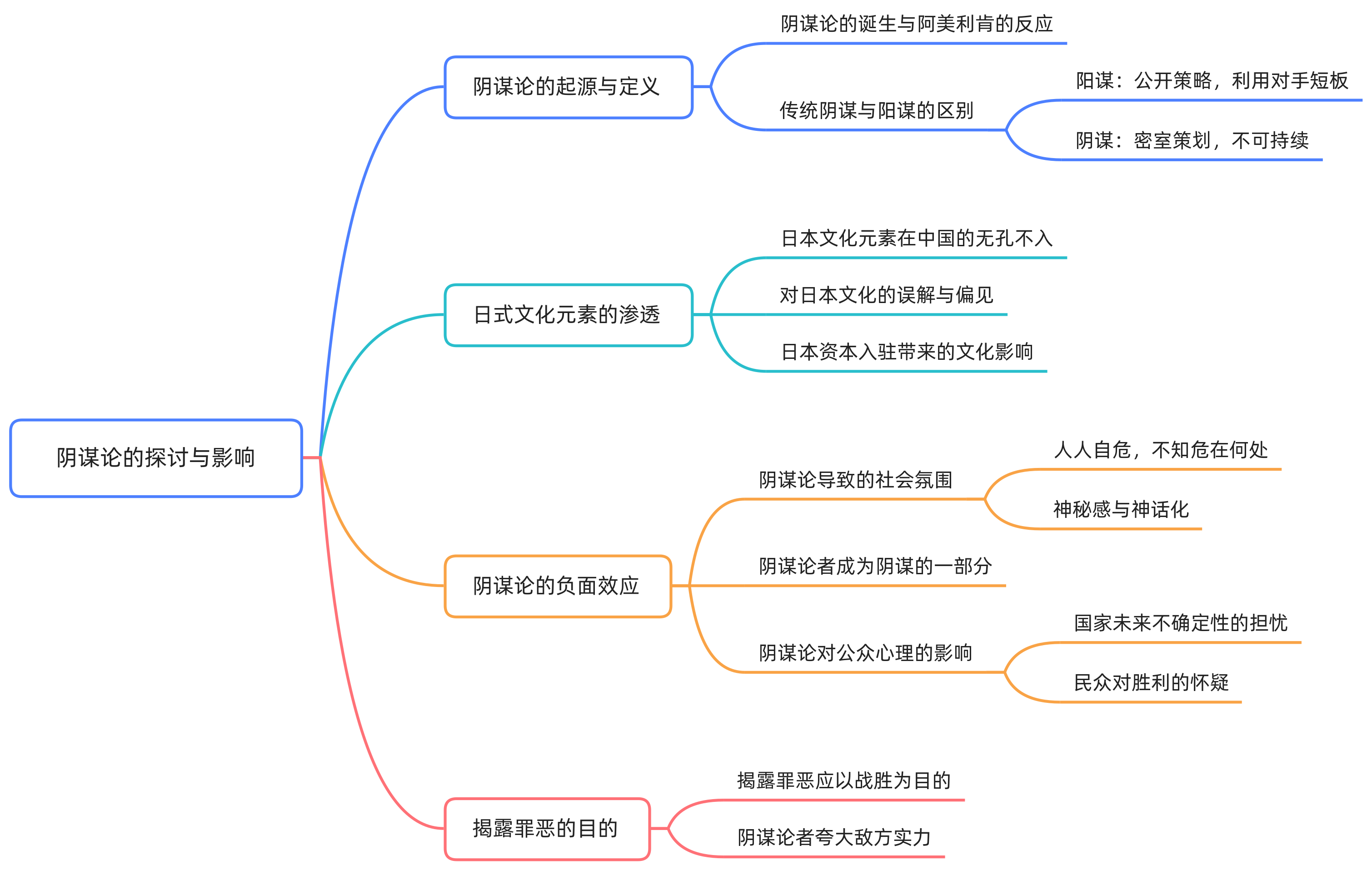 138 阴谋论是阴谋的一部分