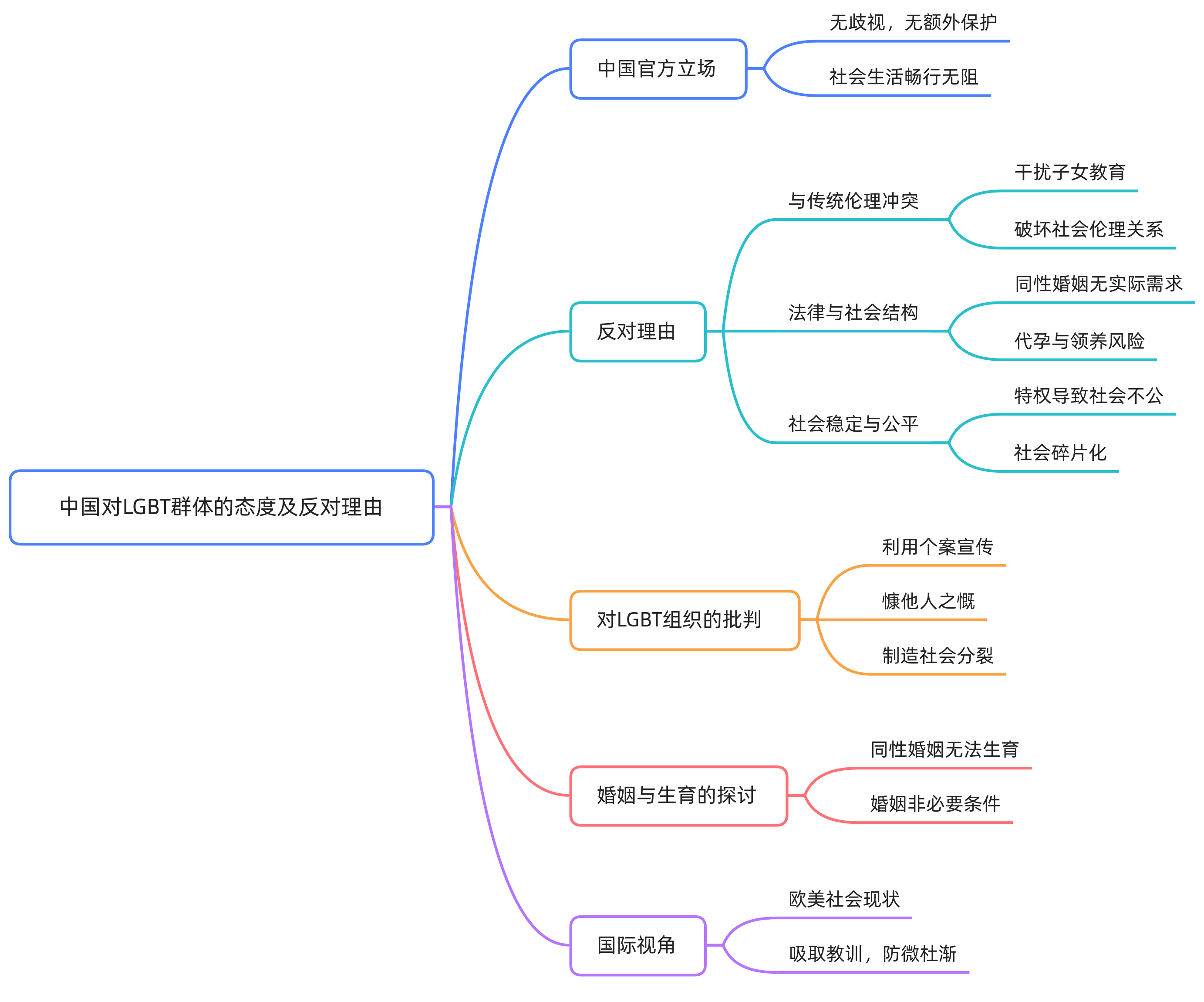 146 LGBT到底在争取什么