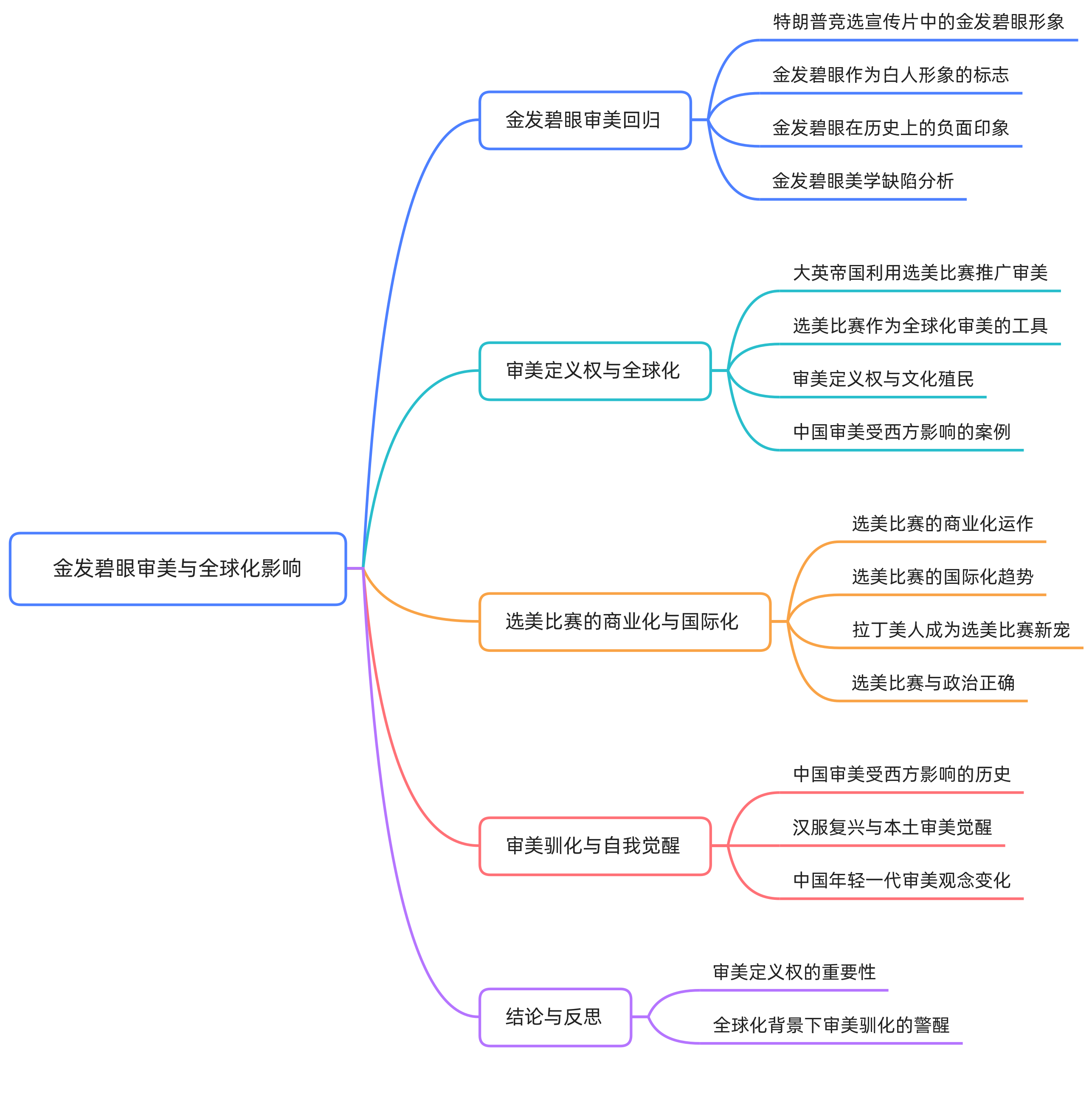 157 金发碧眼背后的伏地魔