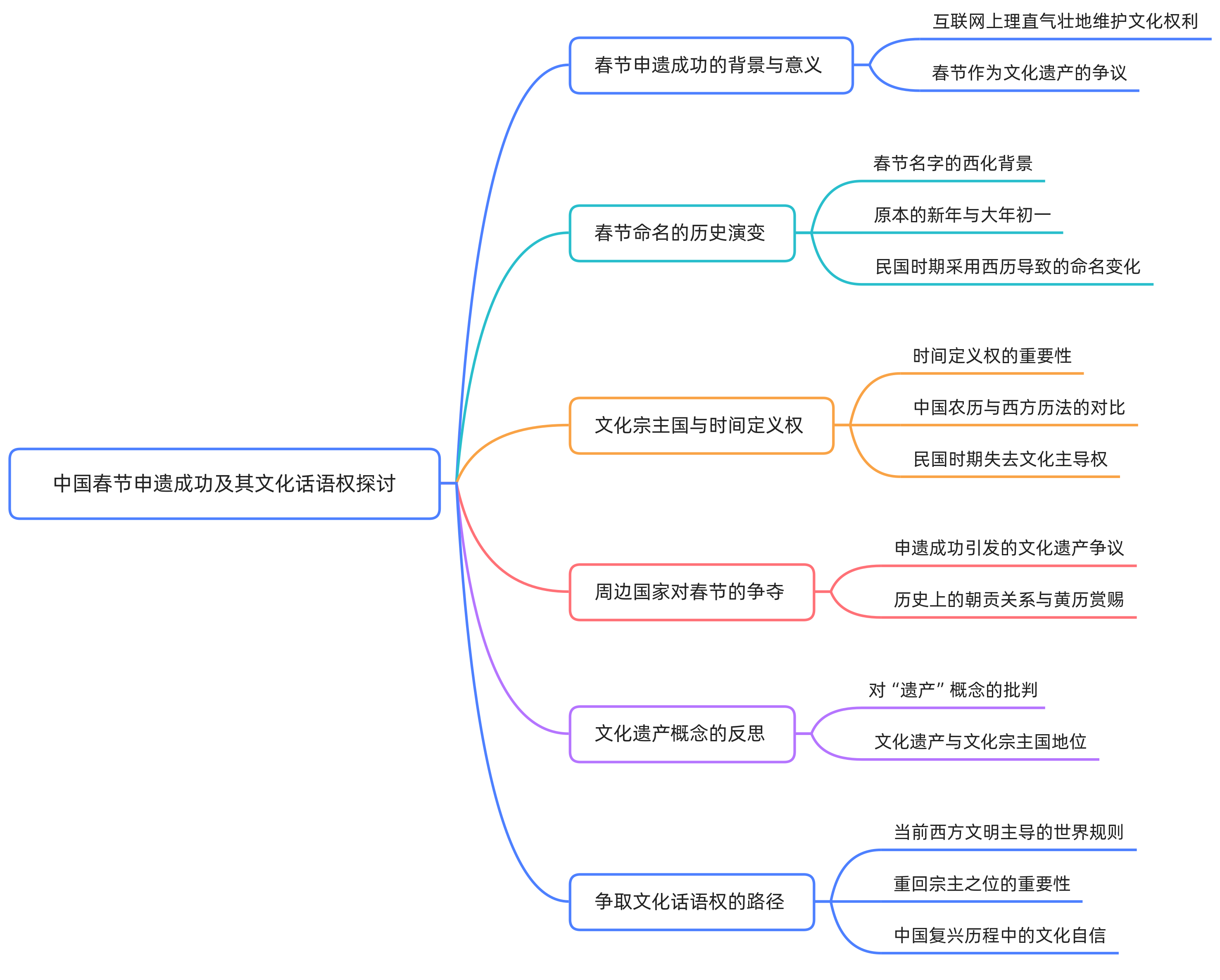159 春节申遗背后的槽点和无奈