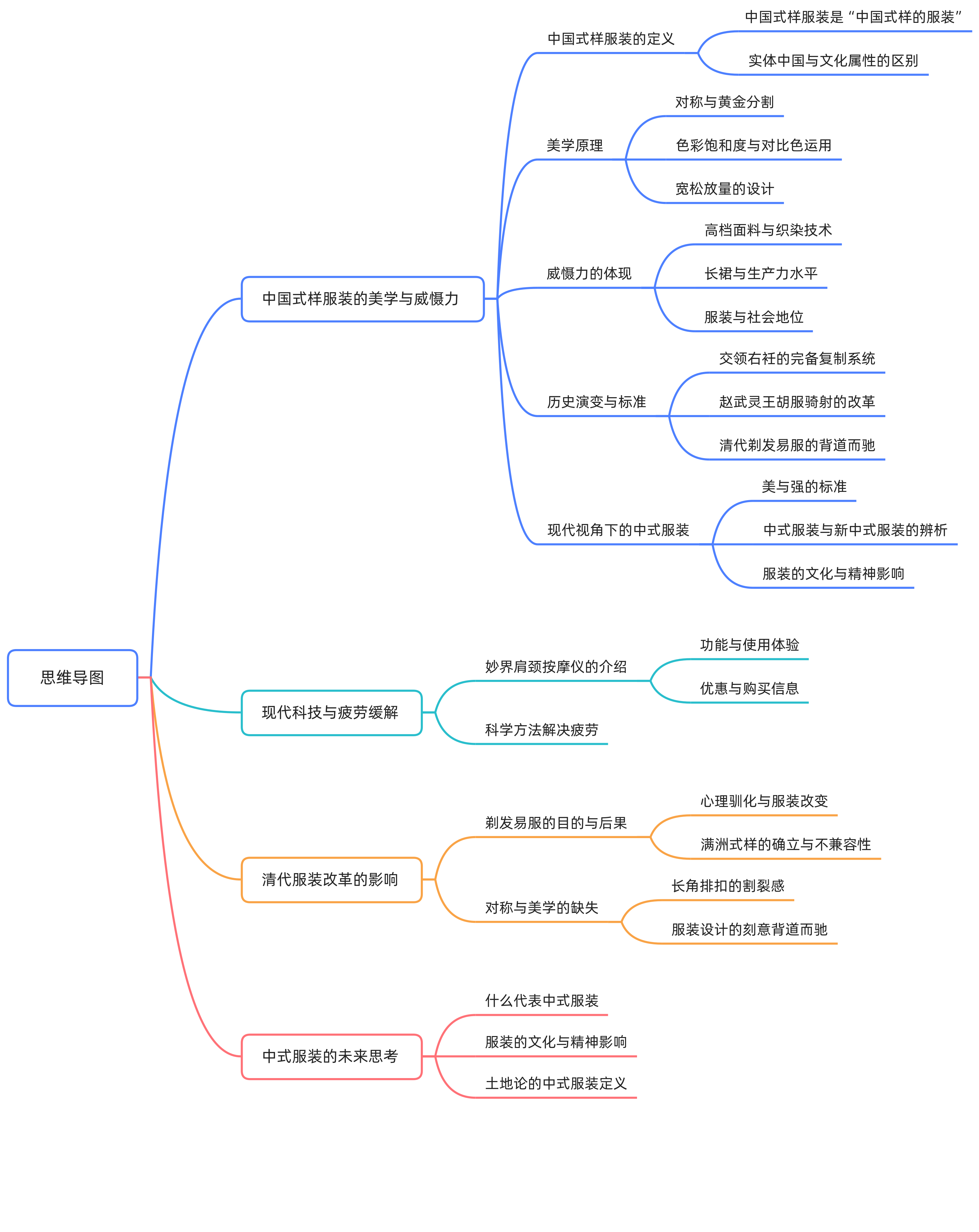 177 什么是中式服装