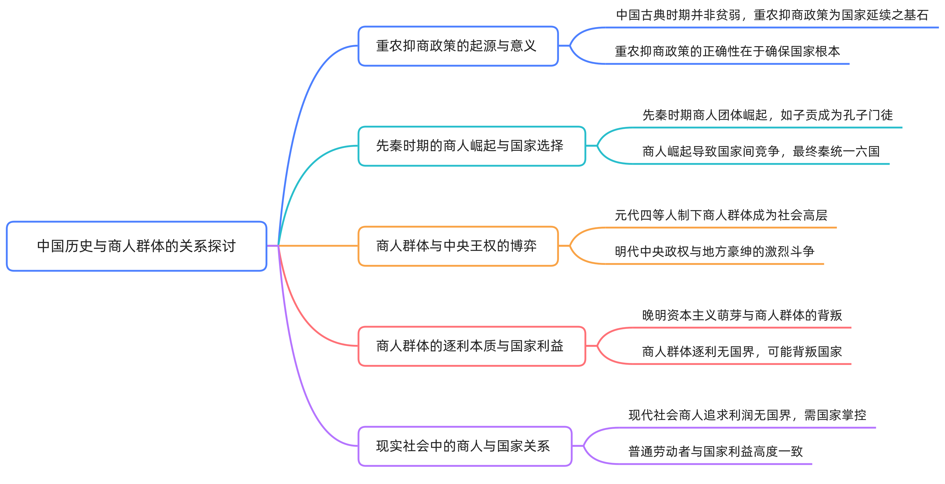 179 从李嘉诚看重农抑商的千年博弈