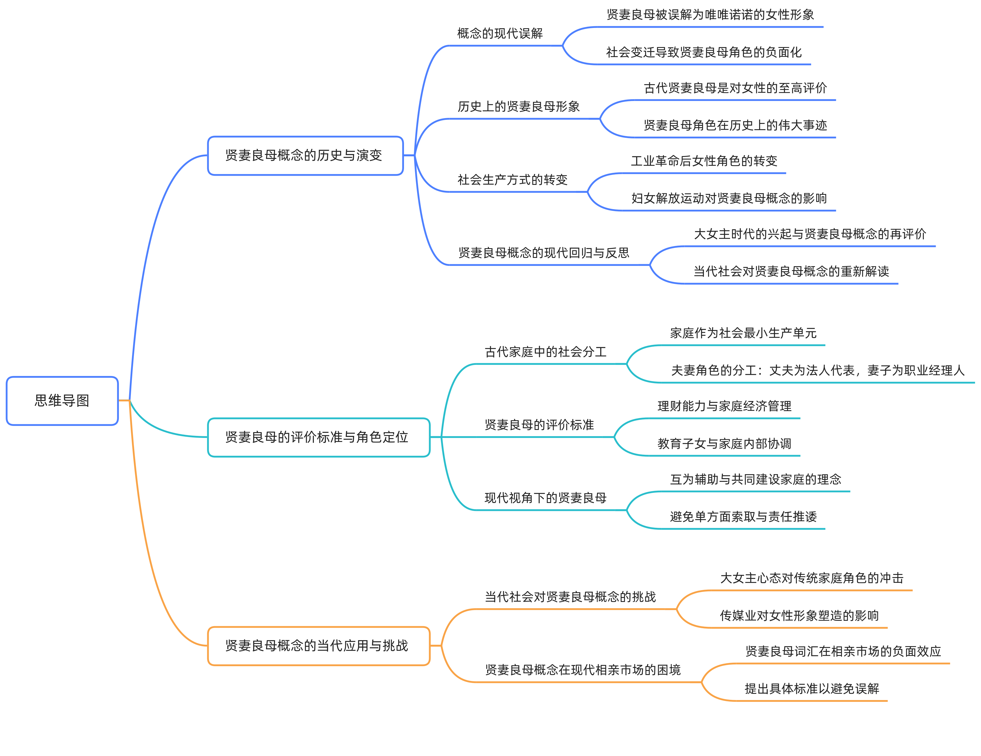 189 跪式主妇≈通房丫头 贤妻良母才是真大女主